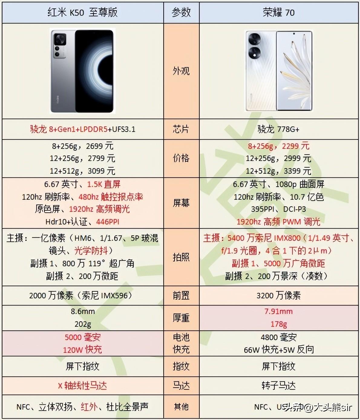 红米和荣耀哪个值得买（红米和荣耀哪个性价比高更耐用些）(图1)