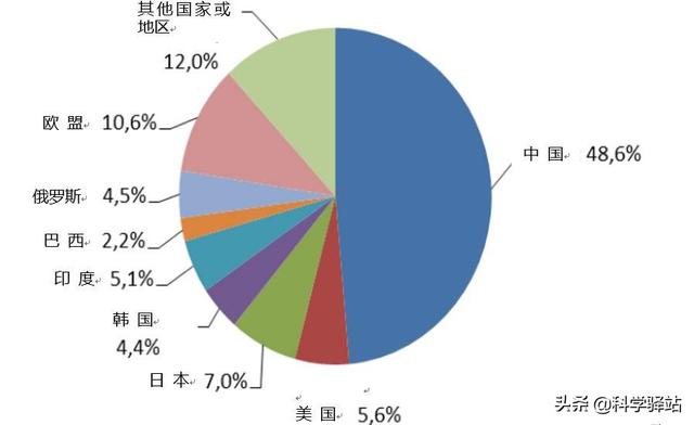 澳大利亚的铁矿资源丰富吗（澳大利亚铁矿石为什么那么多）(图8)