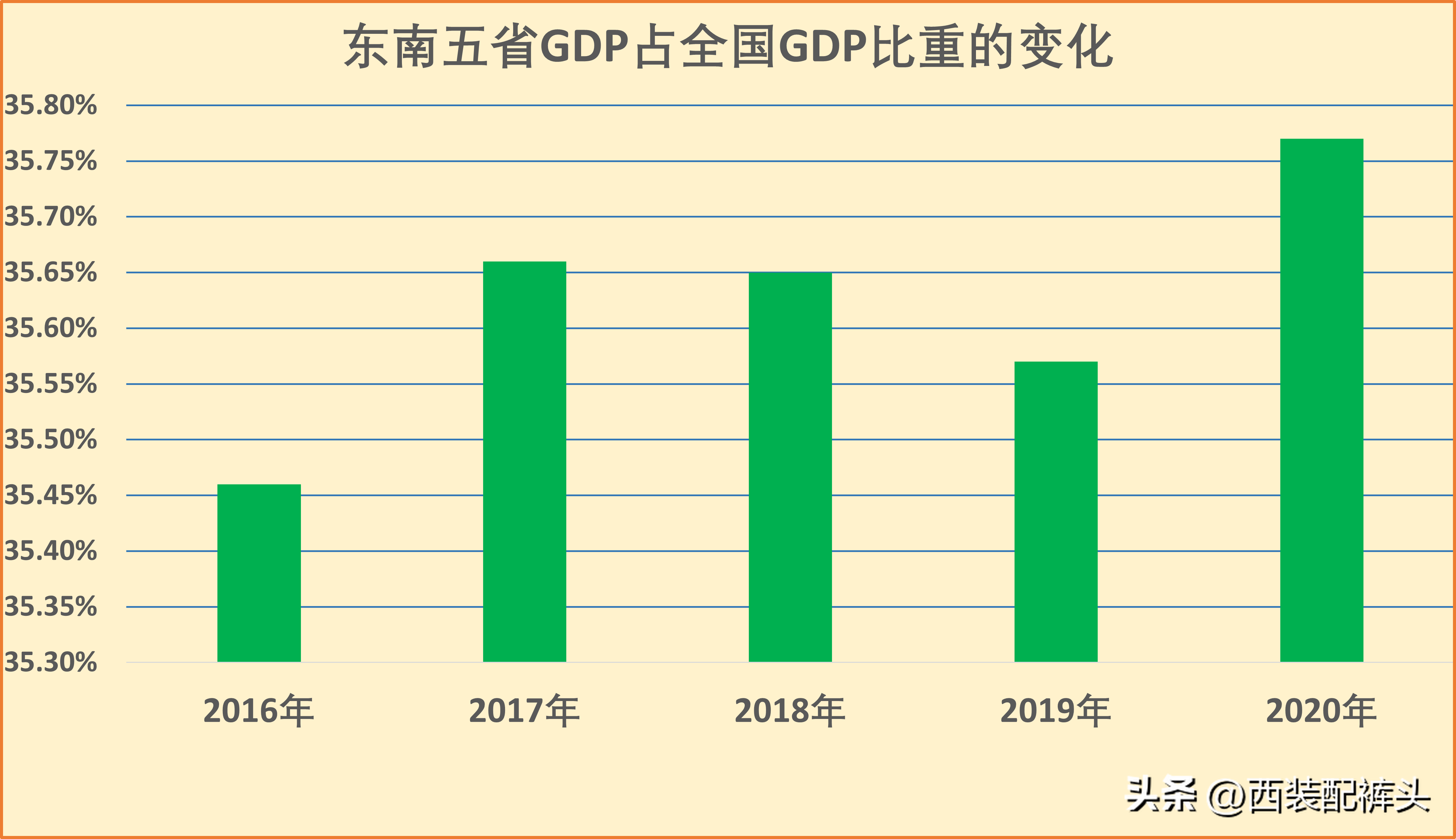 东南5省（我国东南地区包括哪几个省）(图4)