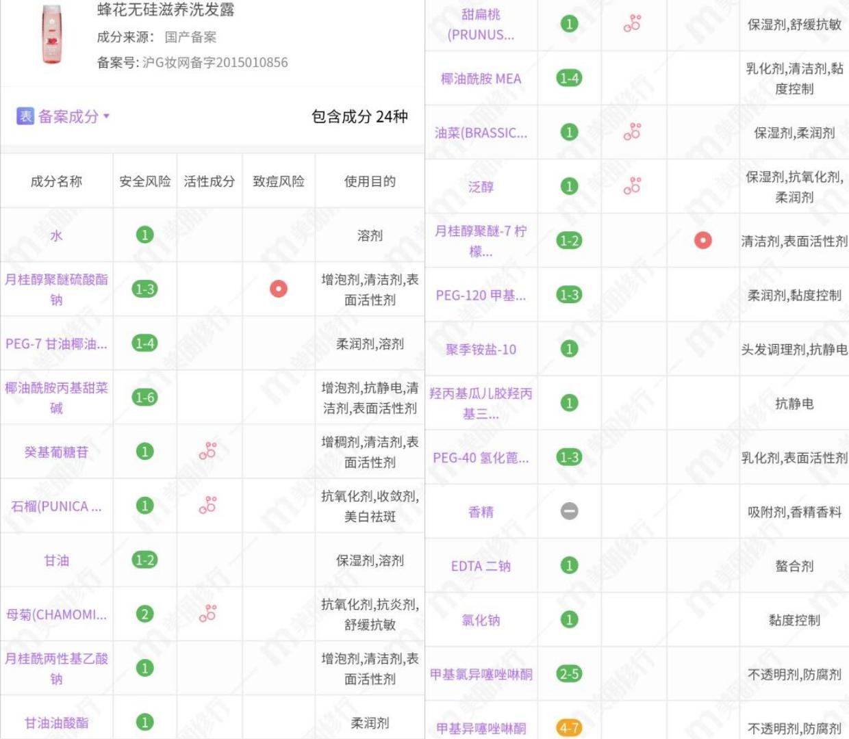 蜂花的洗发水和护发素怎么样（蜂花护发素哪款好用）(图7)