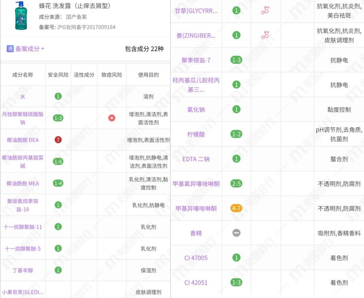 蜂花的洗发水和护发素怎么样（蜂花护发素哪款好用）(图12)