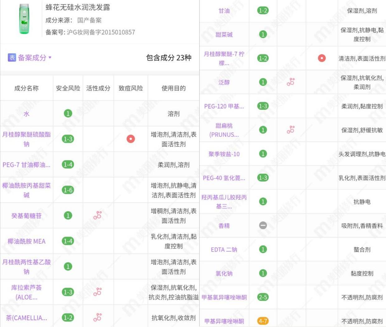 蜂花的洗发水和护发素怎么样（蜂花护发素哪款好用）(图10)