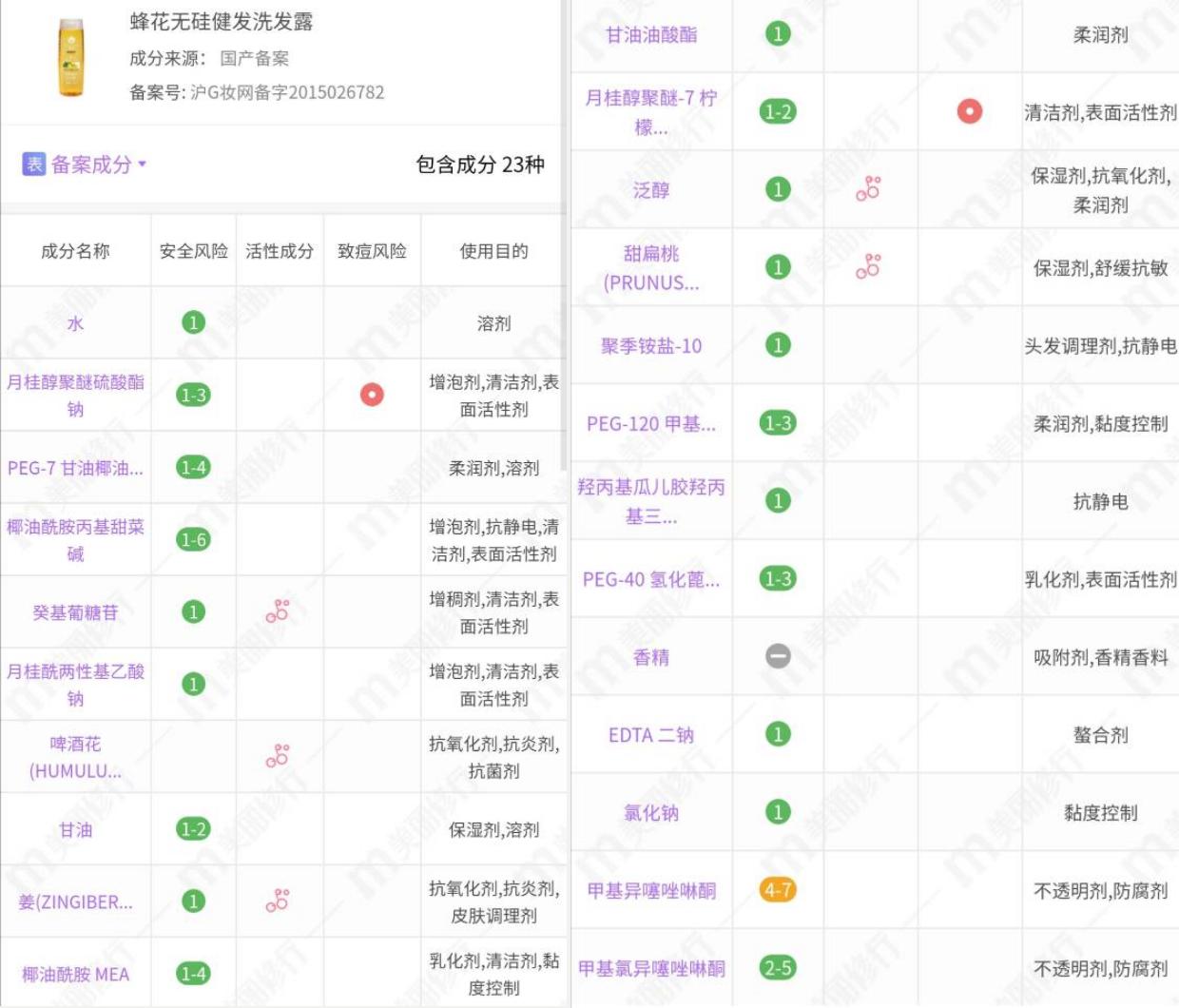 蜂花的洗发水和护发素怎么样（蜂花护发素哪款好用）(图4)