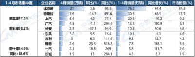 ​长城掀翻比亚迪油箱背后：混动之争乃主战场，自主一哥盯上皮卡一哥“铁饭碗”