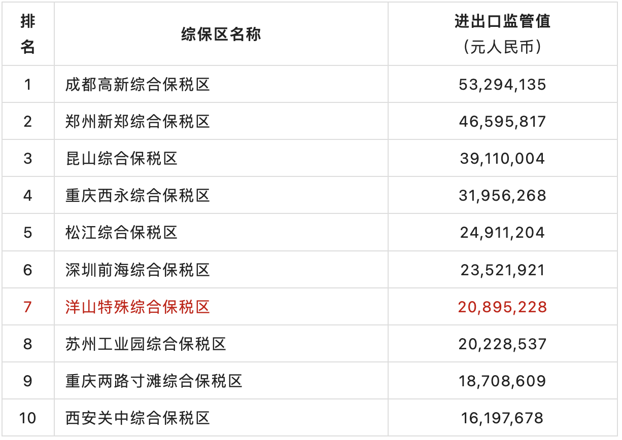 洋山保税港区在哪里？上海洋山保税港区简介概况