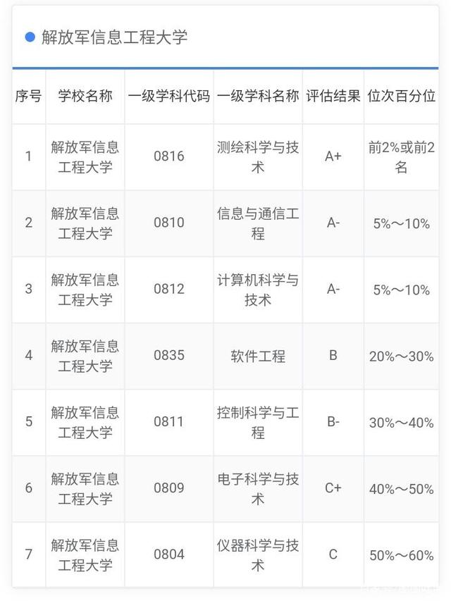 中国信息大学(我国6所信息类大学盘点)