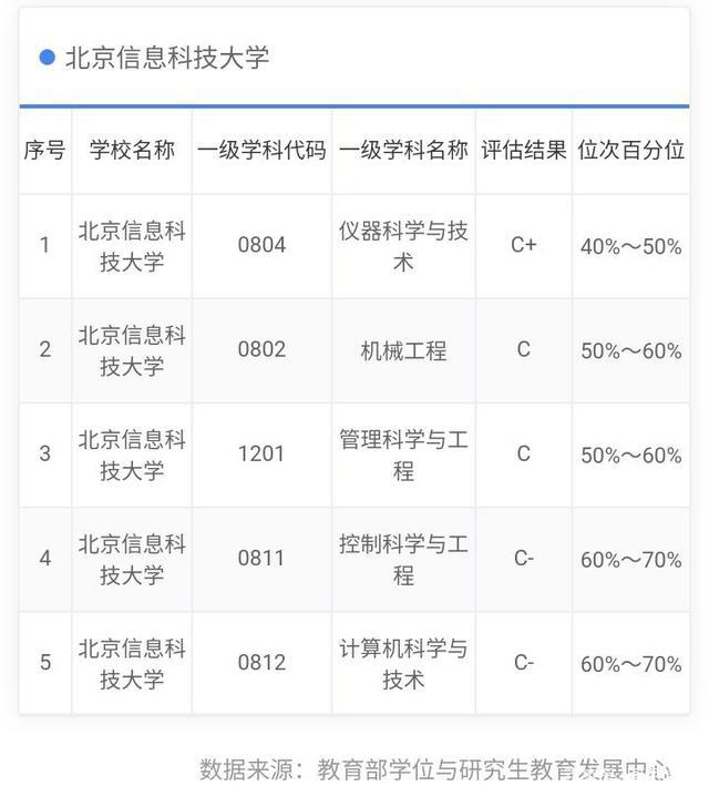 中国信息大学(我国6所信息类大学盘点)