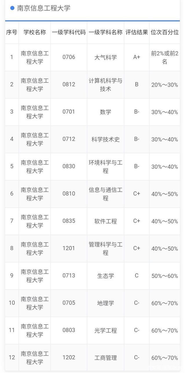 中国信息大学(我国6所信息类大学盘点)