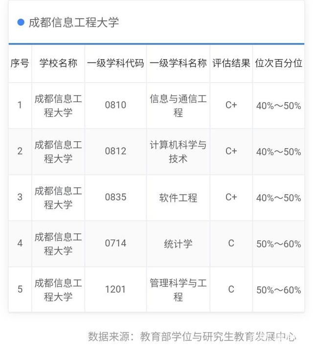 中国信息大学(我国6所信息类大学盘点)