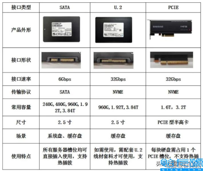 ssd固态硬盘什么意思(SSD固态硬盘详细介绍)