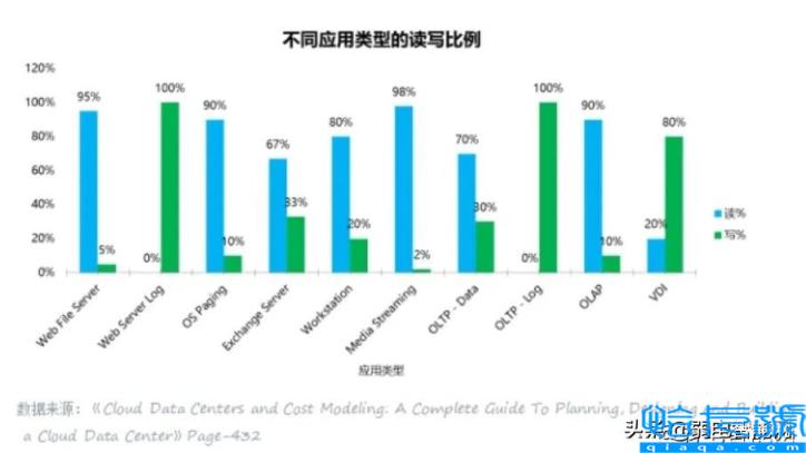 ssd固态硬盘什么意思(SSD固态硬盘详细介绍)