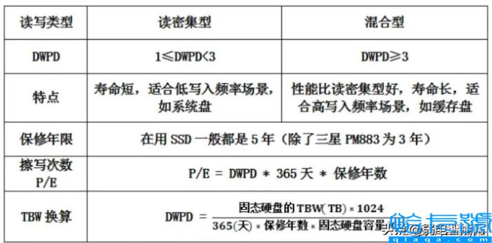 ssd固态硬盘什么意思(SSD固态硬盘详细介绍)