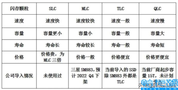 ssd固态硬盘什么意思(SSD固态硬盘详细介绍)