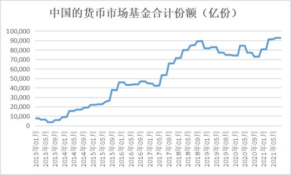 什么是余额宝规模，余额宝规模的变化有哪些？