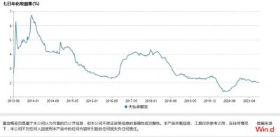 ​什么是余额宝规模，余额宝规模的变化有哪些？