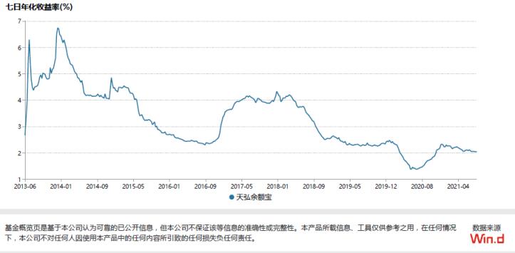 什么是余额宝规模，余额宝规模的变化有哪些？