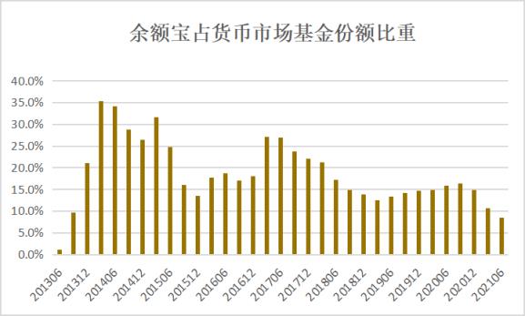 什么是余额宝规模，余额宝规模的变化有哪些？