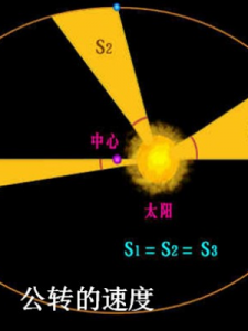 ​开普勒定律(开普勒定律第一定律)