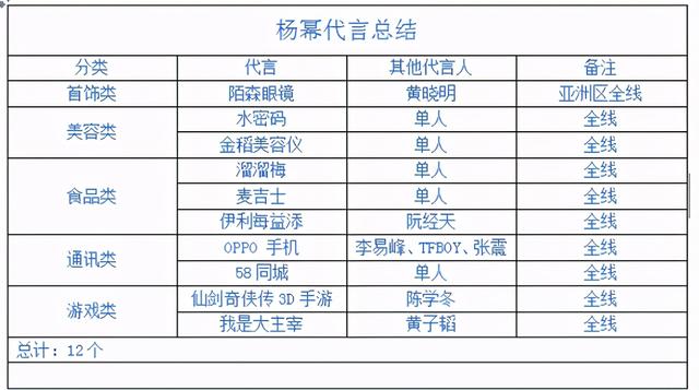 迪丽热巴和杨幂不得不说的关系（迪丽热巴的走红史）(25)