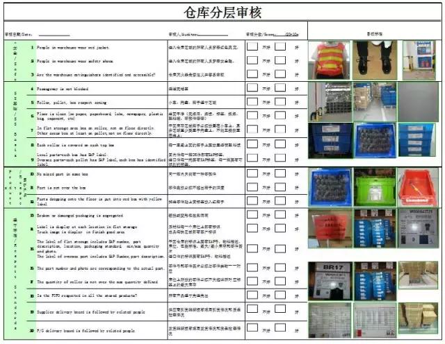 仓库管理的八种方法（仓库管理就该这样做）(8)