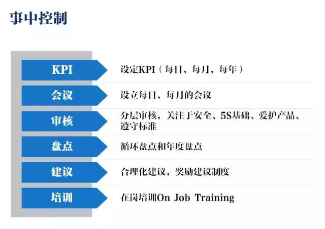 仓库管理的八种方法（仓库管理就该这样做）(7)