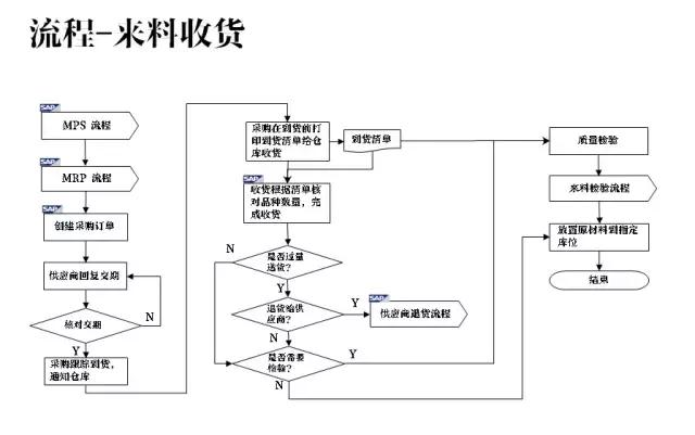 仓库管理的八种方法（仓库管理就该这样做）(6)