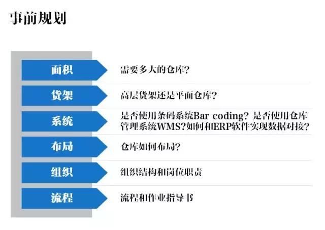 仓库管理的八种方法（仓库管理就该这样做）(2)