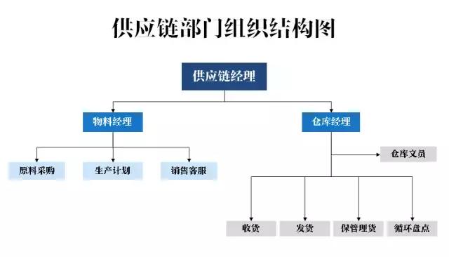 仓库管理的八种方法（仓库管理就该这样做）(5)