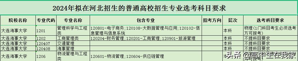 大连海事大学教育部211（大连海事大学高考院校介绍系列）(16)