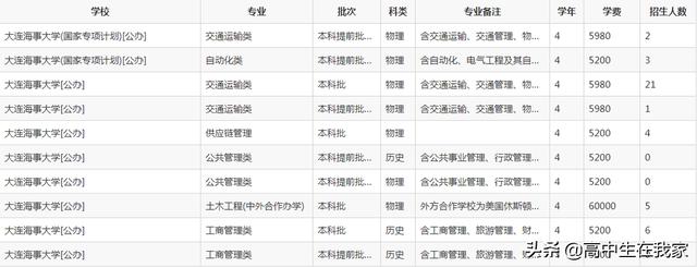 大连海事大学教育部211（大连海事大学高考院校介绍系列）(11)