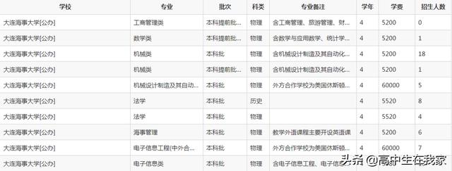 大连海事大学教育部211（大连海事大学高考院校介绍系列）(12)