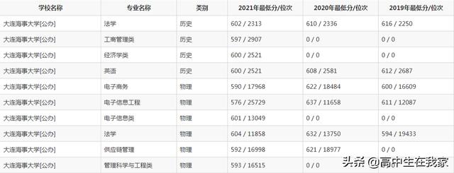 大连海事大学教育部211（大连海事大学高考院校介绍系列）(8)