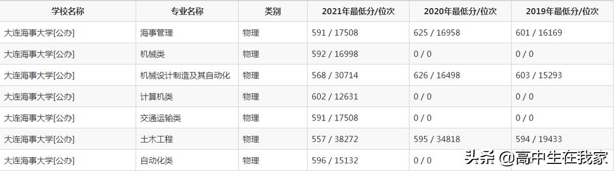 大连海事大学教育部211（大连海事大学高考院校介绍系列）(9)