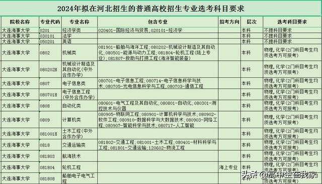 大连海事大学教育部211（大连海事大学高考院校介绍系列）(15)