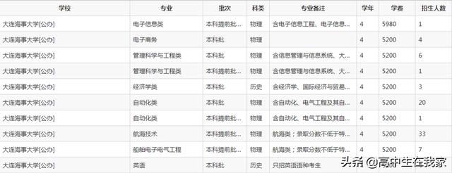 大连海事大学教育部211（大连海事大学高考院校介绍系列）(13)