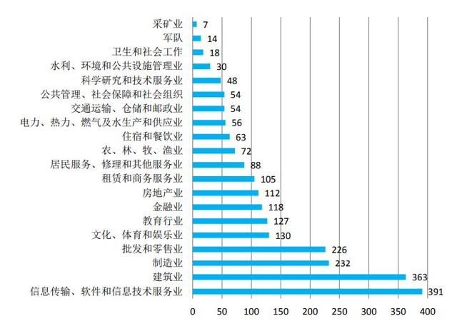 黑龙江东方学院官网（黑龙江东方学院）(5)