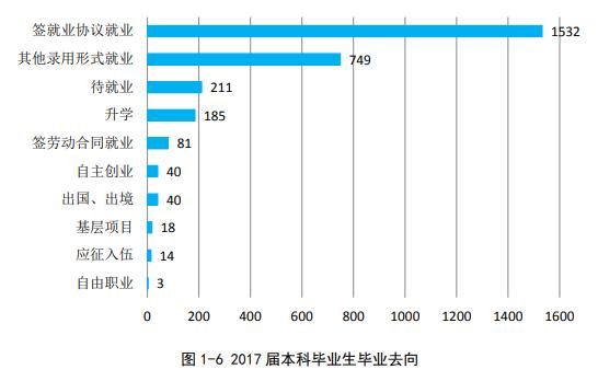 黑龙江东方学院官网（黑龙江东方学院）(6)