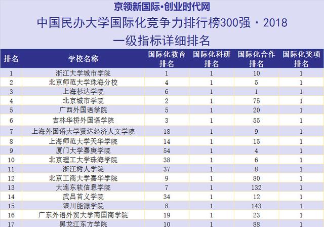 黑龙江东方学院官网（黑龙江东方学院）(8)