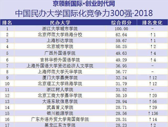 黑龙江东方学院官网（黑龙江东方学院）(7)