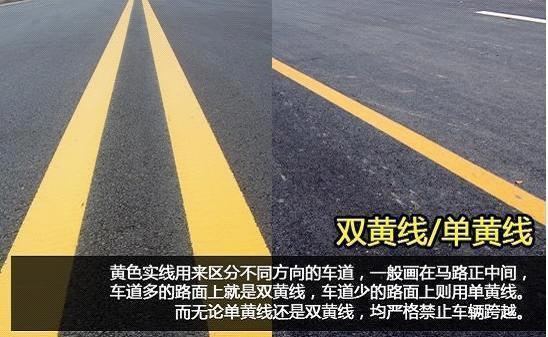 城市道路标线大全及图解（非常全面的路面标志线）(2)