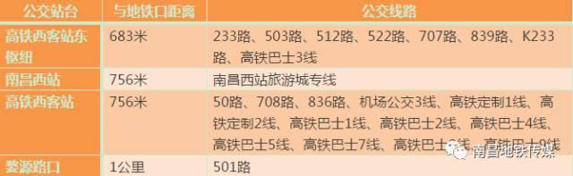 南昌地铁2号线完整线路图（终于等到你南昌地铁2号线）(43)