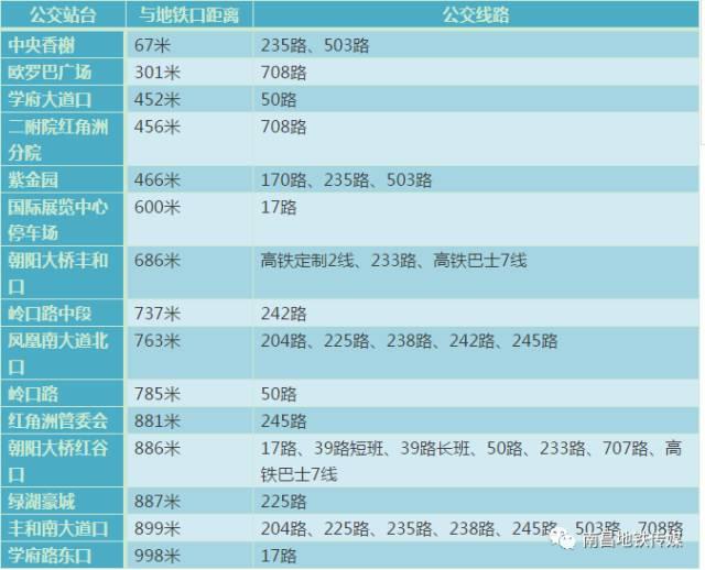 南昌地铁2号线完整线路图（终于等到你南昌地铁2号线）(15)