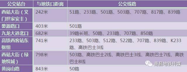 南昌地铁2号线完整线路图（终于等到你南昌地铁2号线）(35)