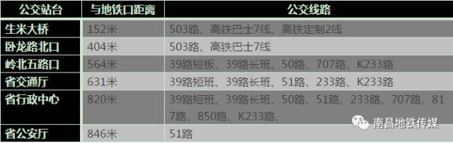 南昌地铁2号线完整线路图（终于等到你南昌地铁2号线）(27)