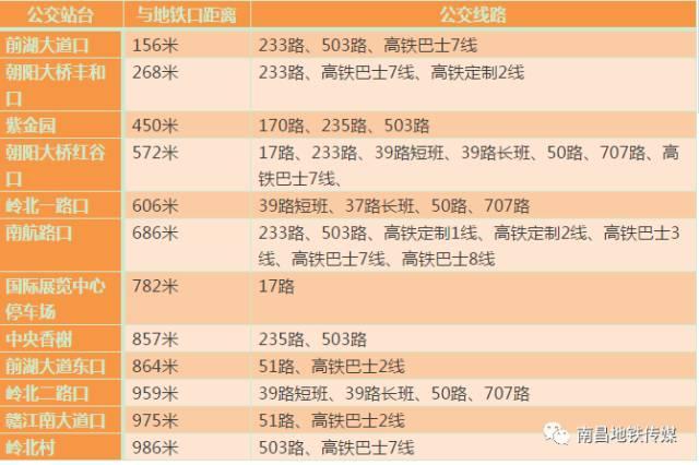 南昌地铁2号线完整线路图（终于等到你南昌地铁2号线）(19)