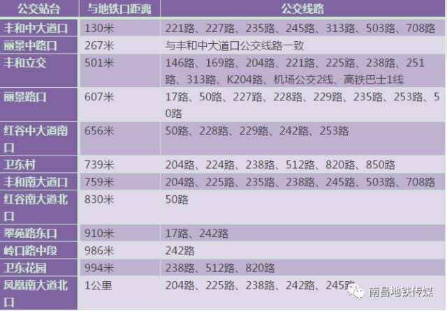 南昌地铁2号线完整线路图（终于等到你南昌地铁2号线）(11)