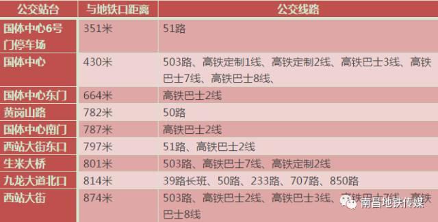 南昌地铁2号线完整线路图（终于等到你南昌地铁2号线）(31)