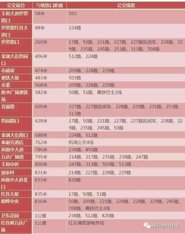 南昌地铁2号线完整线路图（终于等到你南昌地铁2号线）(7)