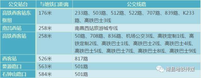 南昌地铁2号线完整线路图（终于等到你南昌地铁2号线）(39)