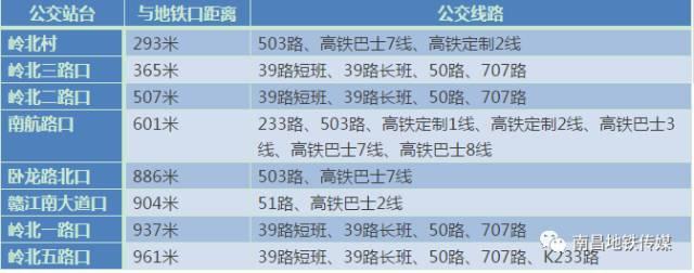 南昌地铁2号线完整线路图（终于等到你南昌地铁2号线）(23)